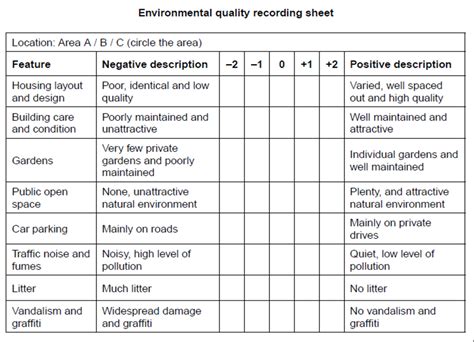 Environmental Quality Survey Example 的图像结果