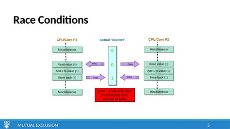 Mutual Exclusion Operating System 的图像结果