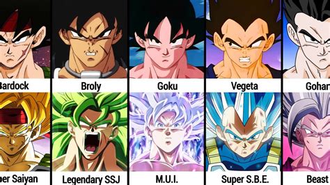 DBZ Roblox All Transformation 的图像结果