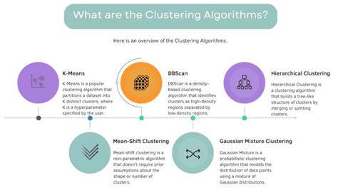 Data Clustering 的图像结果