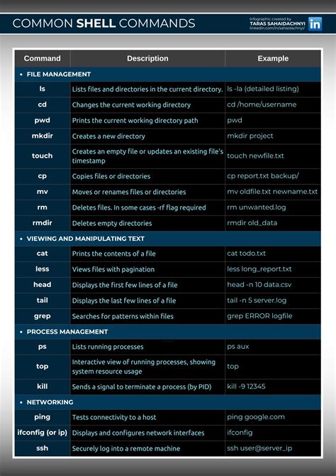 Image result for Commande De Base Shell
