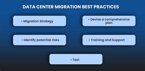 Image result for Data Center Migration Challenges