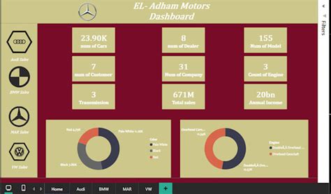 Image result for Python SQL Visualization