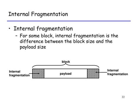 Image result for Memory Fragmentation