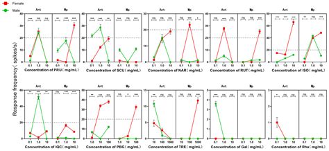 Expression Characteristics of Gustatory Receptor Genes in Galeruca ...