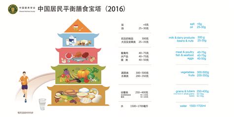 Chinese Food Chart Chinese New Years Lucky Foods