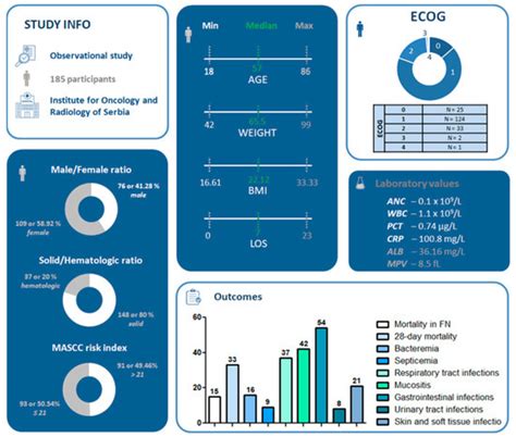 Mean Platelet Volume-to-Albumin Ratio as a Predictor of Mortality in ...