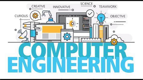 Computer Engineering Background 的图像结果