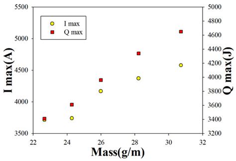 Progress on Second-Generation High-Temperature Superconductor Tape ...