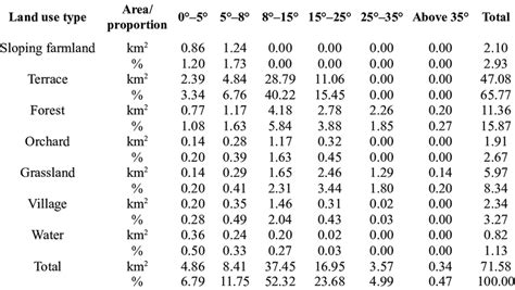 Image result for Land Gradient