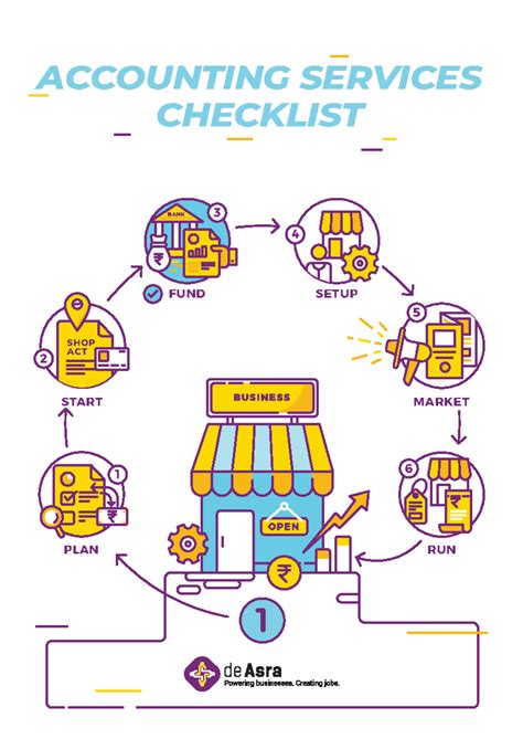 Sample - ACCOUNTING SERVICES CHECKLIST O P E N RUN START MARKET FUND ...
