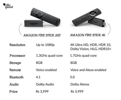 Image result for Amazon Fire Stick Features