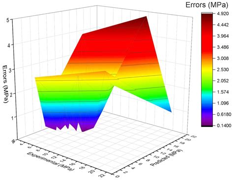 New SHapley Additive ExPlanations (SHAP) Approach to Evaluate the Raw ...