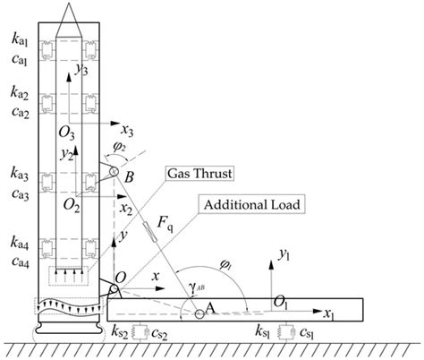 Nonlinear Robust Control for Missile Unsupported Random Launch Based on ...
