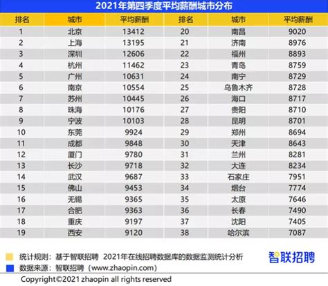 西安1040上总后真的赚钱吗，确实有保底工资吗？ - 知乎