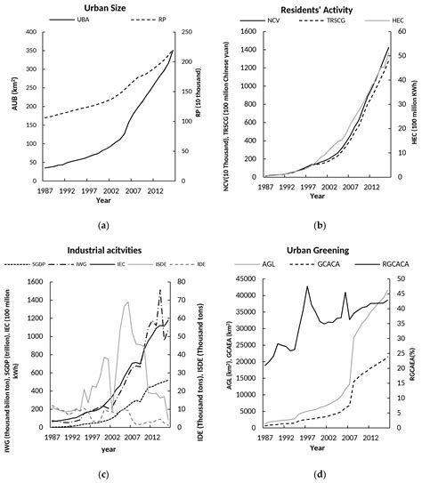 Long-Term Atmospheric Visibility Trends and Their Relations to ...