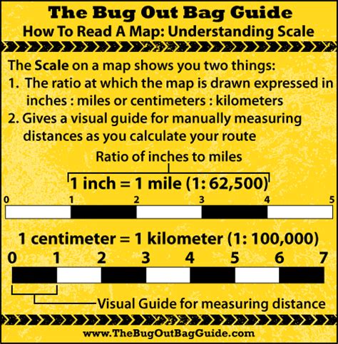 Image result for Map Reading Notes