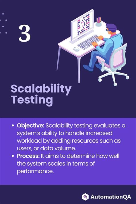 Image result for Software performance testing Types