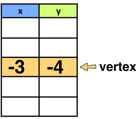 Math Graph Formulas 的图像结果