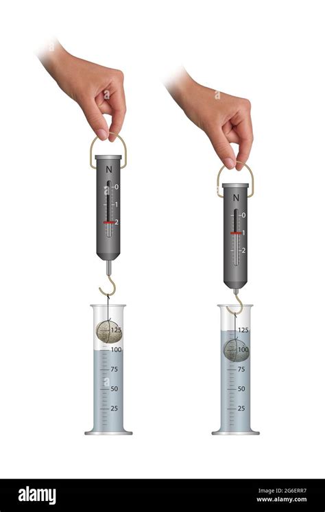 Image result for Volume Science Experiment