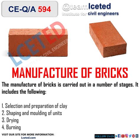 Image result for Process of Making Bricks