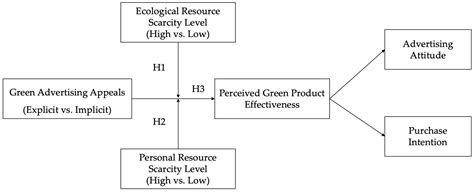 Direct Expression or Indirect Transmission? An Empirical Research on ...