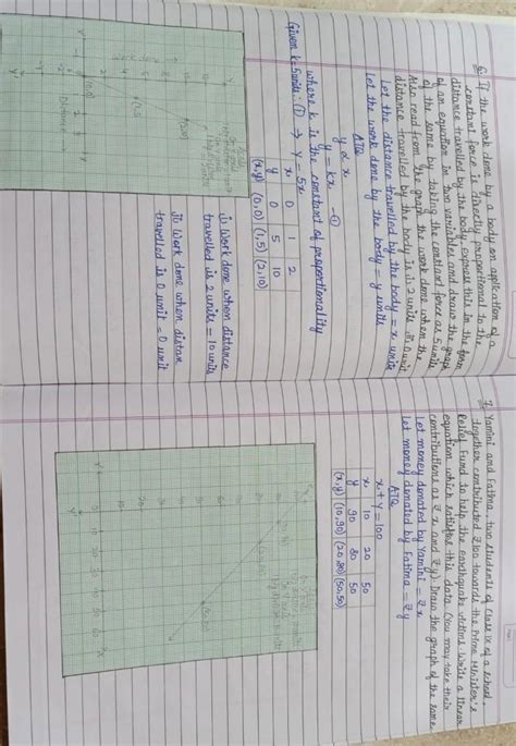 are these answers are correct? class 9CBSECH-4 LINEAR EQUATION IN TWO ...