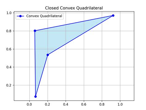 Image result for Python Idle How to Print a Quadrilateral Shape