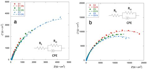 Mixed Oxide Electrodes Based on Ruthenium and Copper: Electrochemical ...