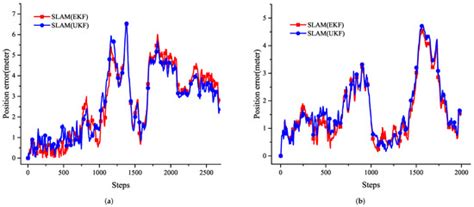 Occupancy Grid-Based AUV SLAM Method with Forward-Looking Sonar