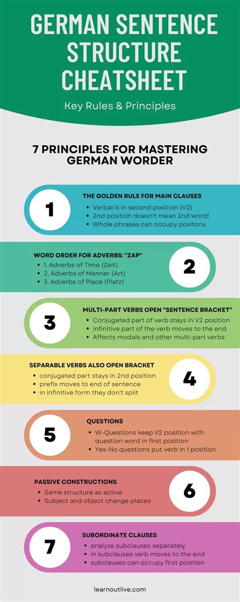 Image result for German Word Order Explained