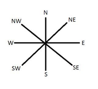 Image result for Direction Sense Tricks