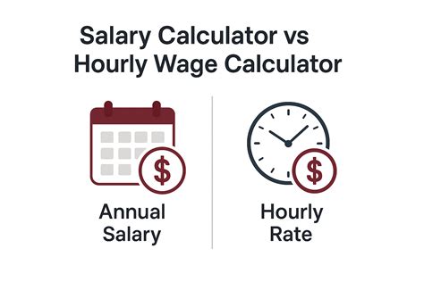 Salary Calculator - Convert Between Hourly and Annual Pay | Digital Calculators
