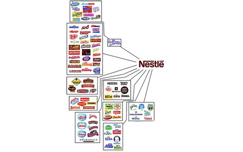 10 Companies Control Most Food and Drink in the Grocery Store | Big Think