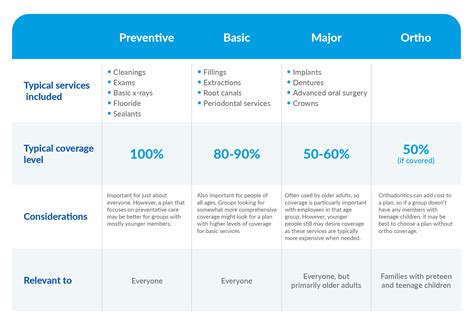 The beginner’s guide to group dental insurance