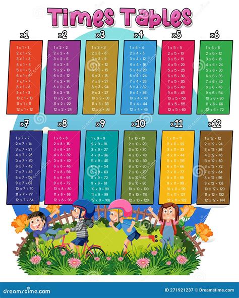 Math Times Table Chart Garden Stock Vector - Illustration of multiples ...