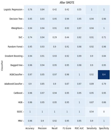 A Decision Support System for Crop Recommendation Using Machine ...