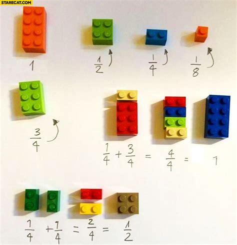 Image result for LEGO Math