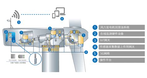 5G标准持续演进，高通携手产业伙伴为C-V2X“提速”_天极网