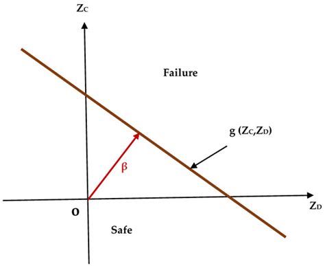 Design of an Energy Pile Based on CPT Data Using Soft Computing Techniques