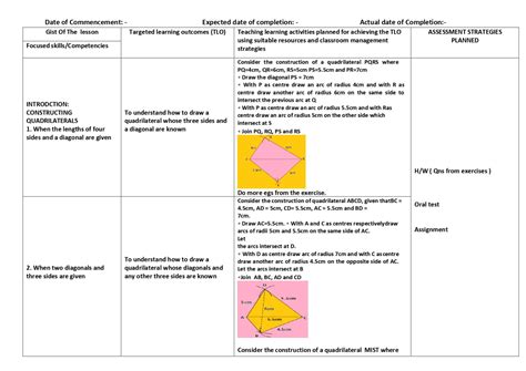Image result for Chapter Wise Lesson Plan Class 9 Math