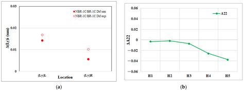 Investigation of the Melt-Rotation Effects on Fiber Orientation ...