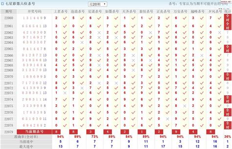 澳客七星彩079期十大专家杀号汇总_天齐网