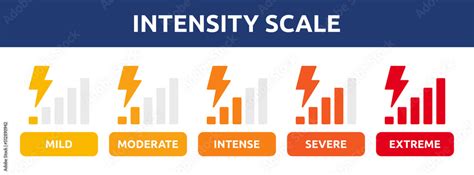 Intensity Level 的图像结果