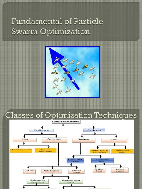 Image result for Particle Swarm Optimization Python