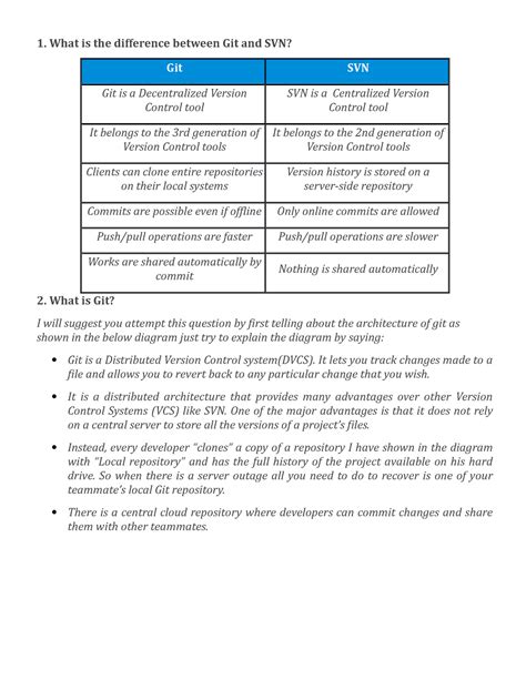 Git interview Questions - 1. What is the difference between Git and SVN ...