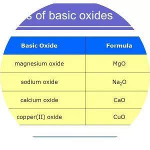 Image result for Oxide Formula
