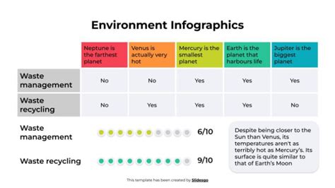 Image result for Environment Variable Infographics