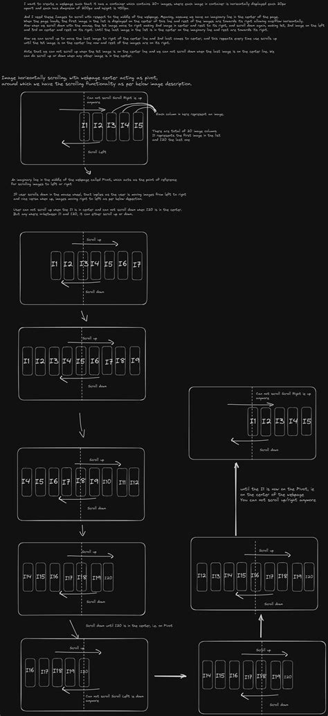 Image result for HTML Me Image Scroll Kr How To
