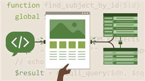 PHP MySQL Tutorials 的图像结果
